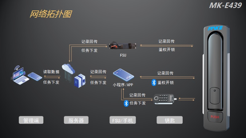 户外机柜锁如何确保设备开锁无忧？